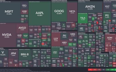 Market dynamics in focus: Navigating through green and red zones