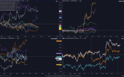 Mostly messy day for sentiment so far