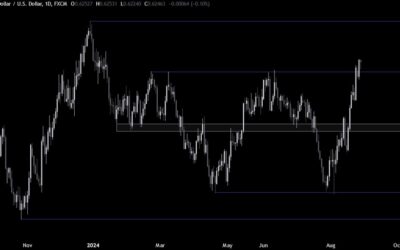 NZDUSD Technical Analysis – The market’s focus has been on the dovish Fed