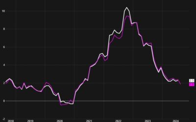 Rate pricing for the ECB largely unchanged after the German statewide CPI data