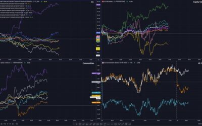 Risk sentiment leaning slightly positive head of the cash open