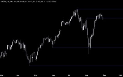 S&P 500 Technical Analysis – Consolidation ahead of the key data next week