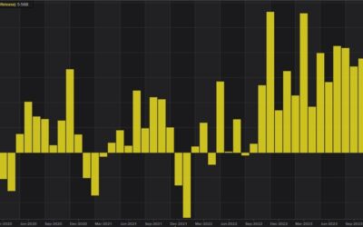 Spanish current account balance 5.02B vs 5.56B prior