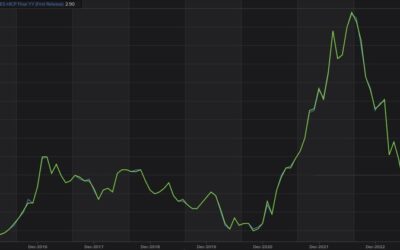 Spanish flash HICP YY 2.4% vs 2.5% expected