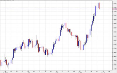 Sterling takes a break after three-week rally