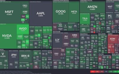 Tech and consumer cyclical sectors lead today’s stock market gains