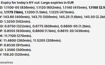 Today’s FX option expiry levels for the NY cut