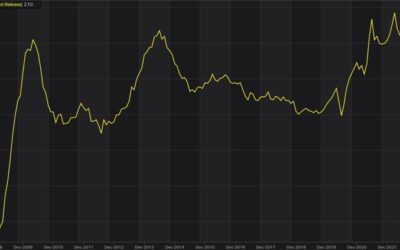 UK nationwide house prices YY 2.4% vs 2.9% expected