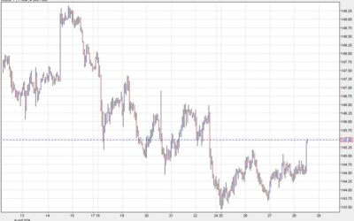 US dollar climbs on better GDP numbers and in-line jobless claims