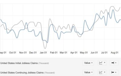 US initial jobless claims 231K vs 232K expected