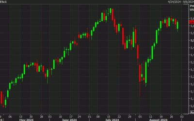 US stock futures higher despite a 3% decline in Nvidia shares