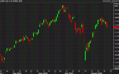 US stocks continue to struggle as the waiting game continues