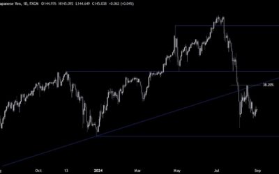 USDJPY Technical Analysis – The market is waiting for the key data next week