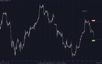 WTI gives up all the Libya gains and trades below $75