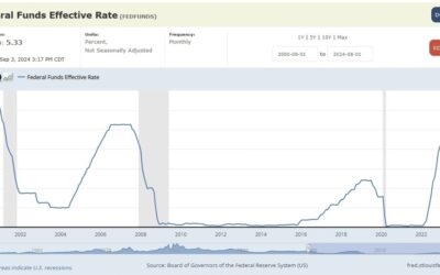 250bp of “shock and awe” rate cuts from the US Federal Reserve does not seem warranted