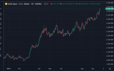 3 reasons there are still higher prices to come for Gold – UBS target US$2700