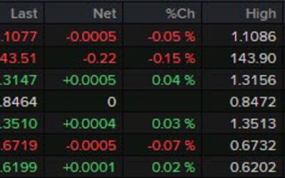 A couple more light data releases to move things along in European trading today