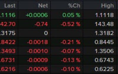 A couple of items to move things along in European trading today