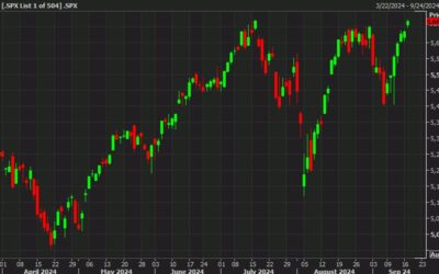 A seven-day winning streak in stocks ahead of the FOMC is a PR accident waiting to happen