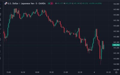 AUD, NZD, stocks, oil all dropping as risk off goes off furhter