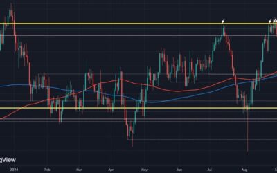 AUD/USD buyers stay hopeful for another run at 0.6800