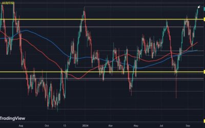 AUD/USD continues to set its sight on the December high as RBA reiterates hawkish stance