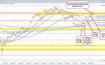 AUDUSD continues the technical steps higher but needs to get above a swing area