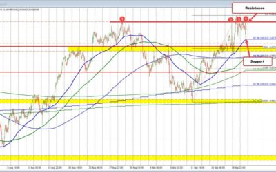 AUDUSD dips to moving average support. What next technically?