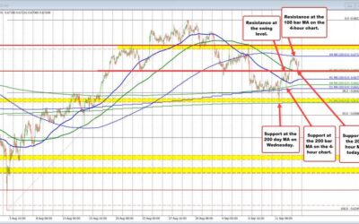 AUDUSD steps higher with ups and downs (to technical support) providing the roadmap