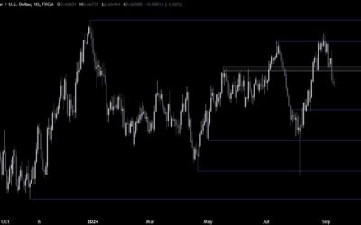 AUDUSD Technical Analysis – The greenback got a boost from the NFP report