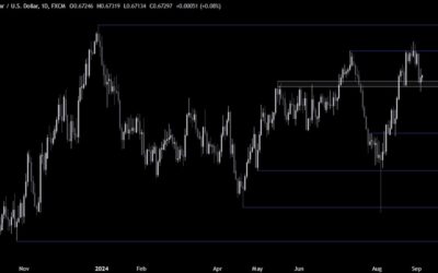 AUDUSD Technical Analysis – The price is at a key support zone