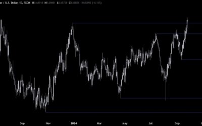 AUDUSD Technical Analysis – The USD remains under pressure after weak data