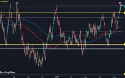 Aussie bounces back today on upbeat China sentiment