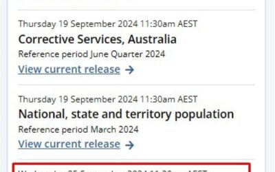 Australia leading index in August shows still very slow growth ahead