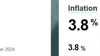 Australian August business confidence -4 vs. prior +1