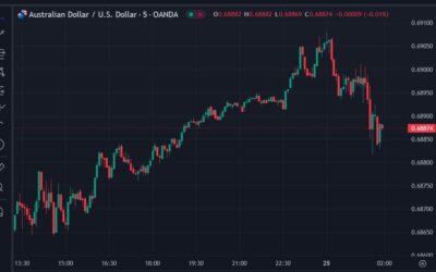 Australian dollar down few tics after (monthly) headline inflation drops into target band