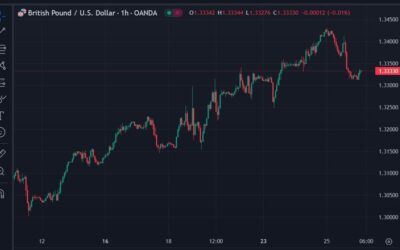 Bank of America say Sterling has more room to rise