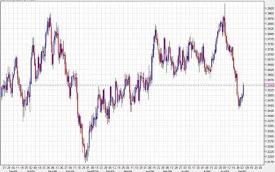 BofA: USD/CAD Outlook Ahead of September BoC Meeting