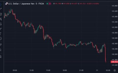 BOJ’s Nakagawa speaks on one-sided yen falls