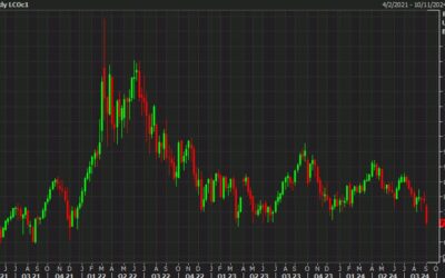 Brent crude closes at the lowest since 2021. Where is it adjusted for inflation?