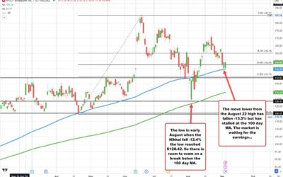 Broadcom announces earnings after the close