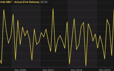 Canada Building permits for July 22.1% vs 7.1% estimate