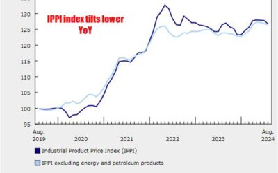 Canada industrial product prices for August -0.8% versus -0.3% expected