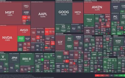 Chart glance: Advanced Micro Devices bucks the tech downturn trend