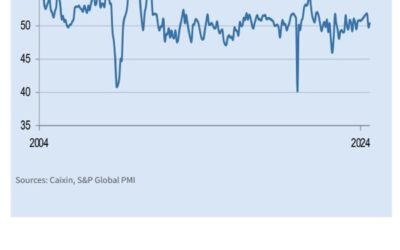 China Caixin Manufacturing PMI August 2024: 50.4 (expected 50.0, prior 49.8)