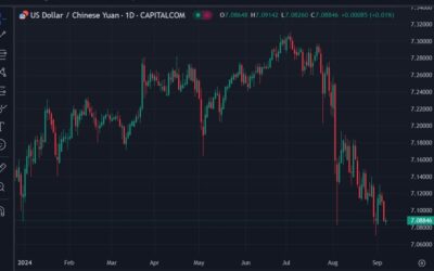 Chinese banks used swaps to build short positions in the dollar of around US$100 billion