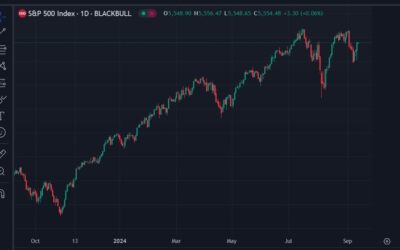 Citi moves underweight equities