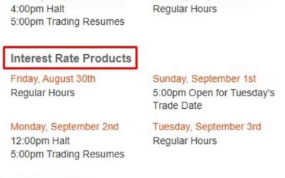 CME Globex Labor Day holiday hours – open Sunday evening for Tuesday trade date