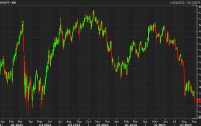 Could we be on the brink of another breakdown in USD/JPY?