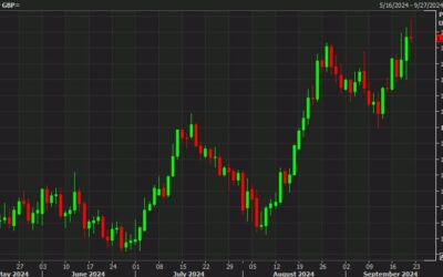 Credit Agricole: GBP emerges as a high-yielder post-BOE meeting